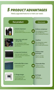 REACT DH-225C 225Pints 106L/D Industrial Greenhouse Dehumidifier