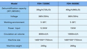 960L/D Large powerful dehumidifier industrial 40kgh dehumidifying capacity FDH-9600BC