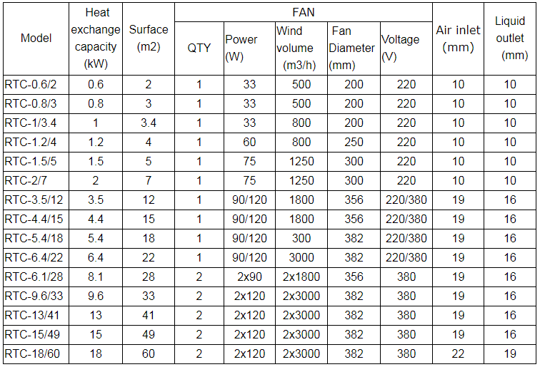 condenser coil参数表