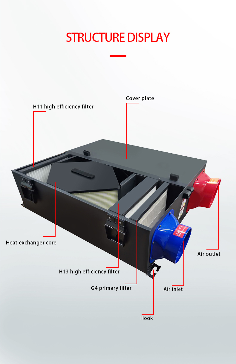 Heat recovery ventilator QRXF-150 (3)