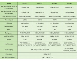500Pints Industrial Greenhouse Dehumidifier DH-506A